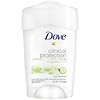 Dove Clinical Protection Antiperspirant Cool Essentials-0