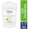 Dove Clinical Protection Antiperspirant Cool Essentials-2