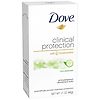 Dove Clinical Protection Antiperspirant Cool Essentials-6