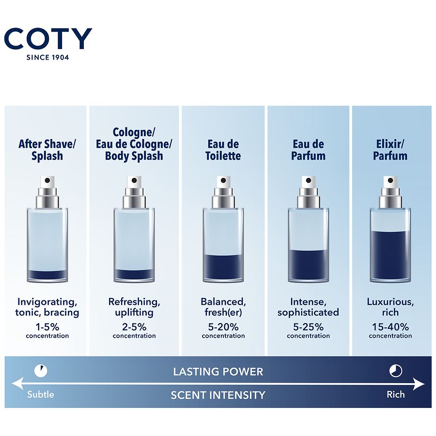 沖縄限定レア！ex'cla-ma'tion 香水 ex'cla-ma'tion Cologne Spray | Walgreens