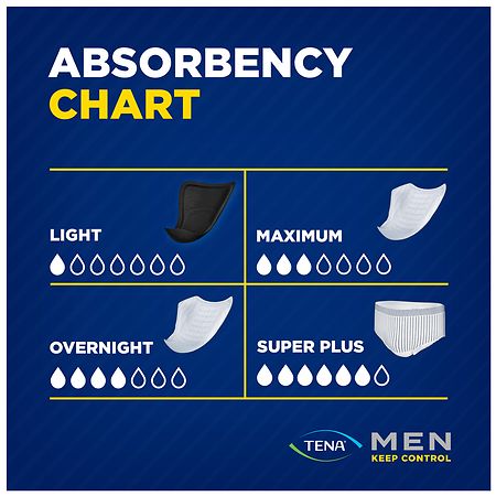 Tena Serenity Protective Incontinence Underwear For Men S/M