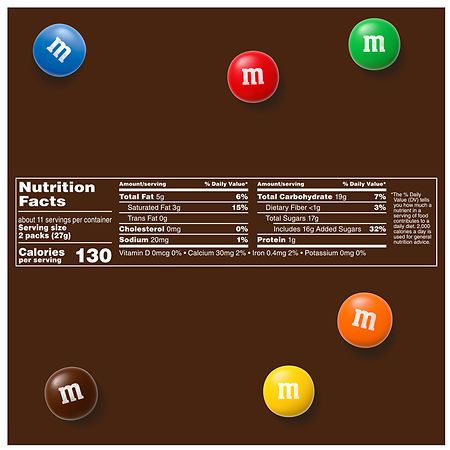 The distribution of colors for plain M&M candies - The DO Loop