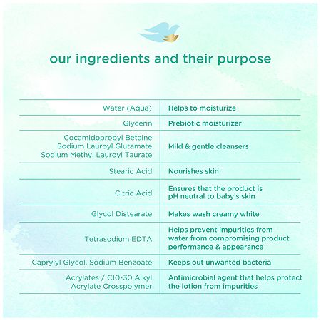 Baby Dove Sensitive Skin Care Wash Fragrance Free