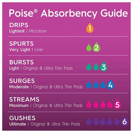 Poise Incontinence Panty Liners, Lightest Absorbency Pantiliners, Long Long