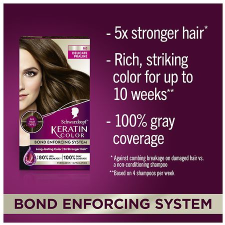 All you want to know about Keratin Hair Treatments – Trendsetters