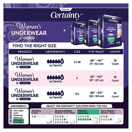Walgreens Certainty Women's ComfortLux Underwear Maximum