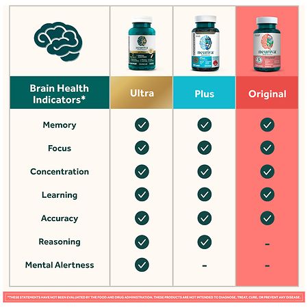 Nutripure Company Profile: Valuation, Funding & Investors