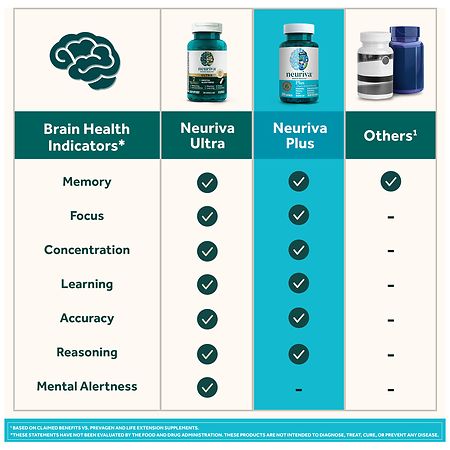 Neuriva Ultra Brain Health Capsules