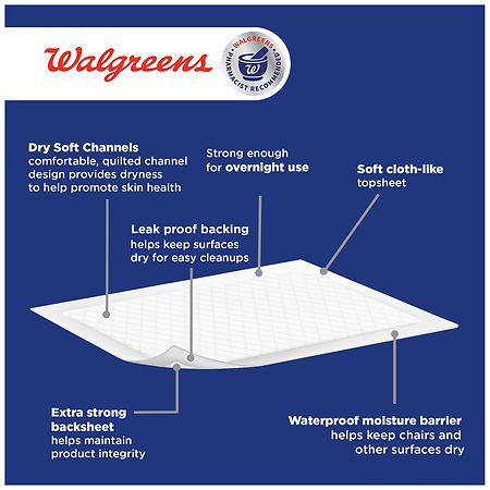 Incontinence Bed Pads Washable - Reusable Waterproof Bed Pads - Soft and  Leak Proof Chucks - Moderate Absorbent Pee Pads for Adults - Withstands  Extensive Washing - 30 x 36 - 1 Pack 30 x 36 (1 Pack)