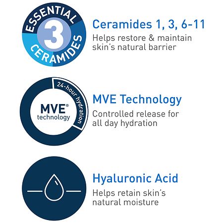 CeraVe Moisturizing Face and Body Lotion with Hyaluronic Acid for Normal to Dry Skin Unscented