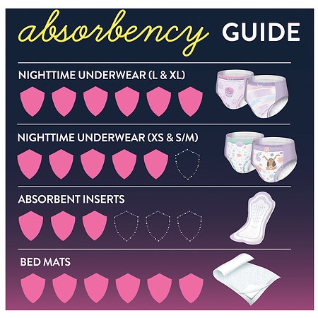 Goodnites Nighttime Bedwetting Underwear for Girls, L, 75 Ct (Select for  More Options) 