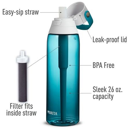 Brita Water for Retail is in Reusable Aluminum Bottle