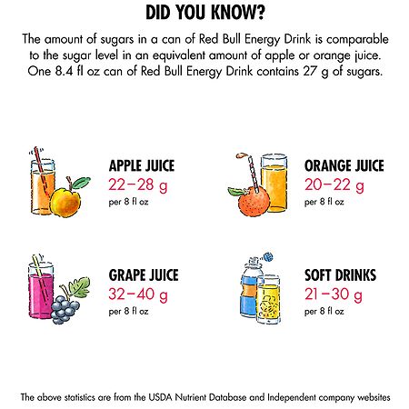 Red Bull Energy Drink