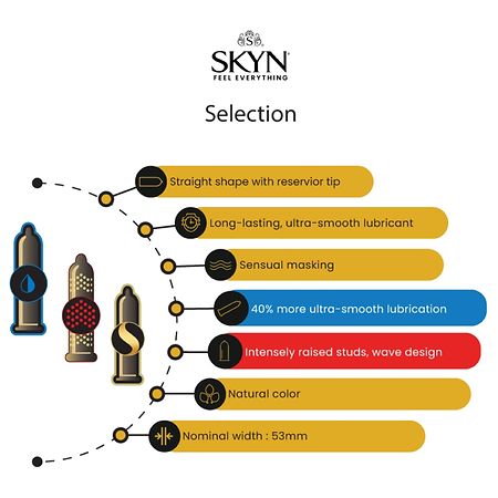 SKYN Selection Non-Latex Lubricated Condoms