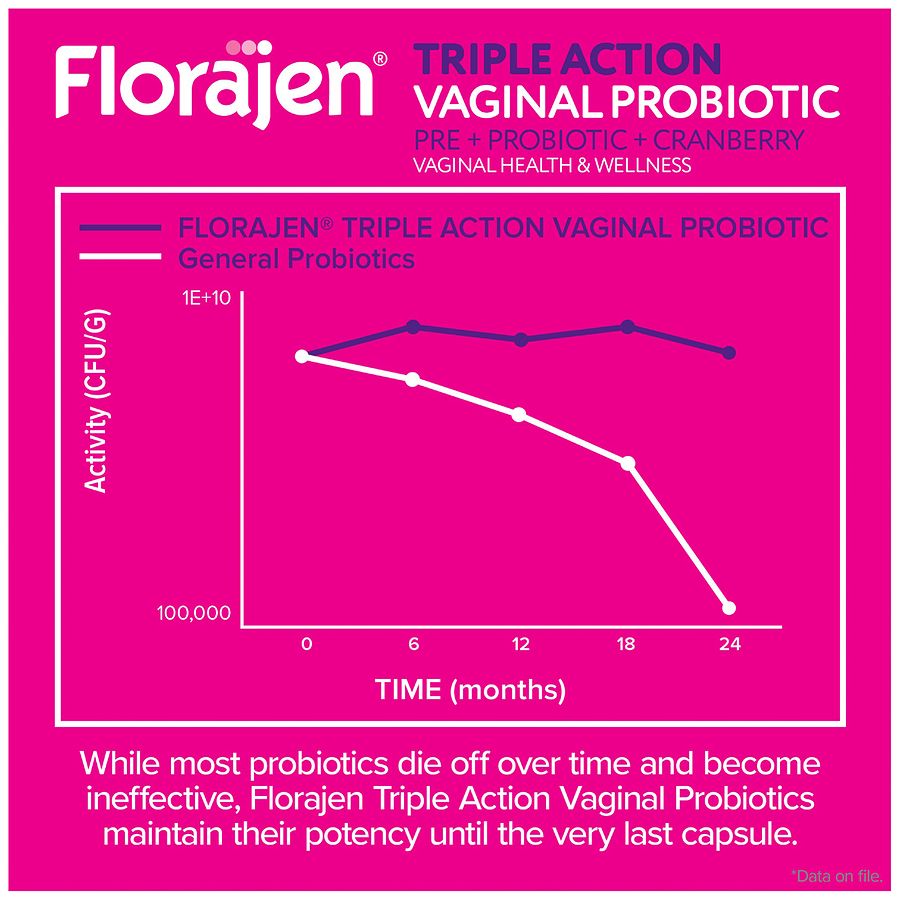 Florajen Triple Action Vaginal Wellness Capsules | Walgreens