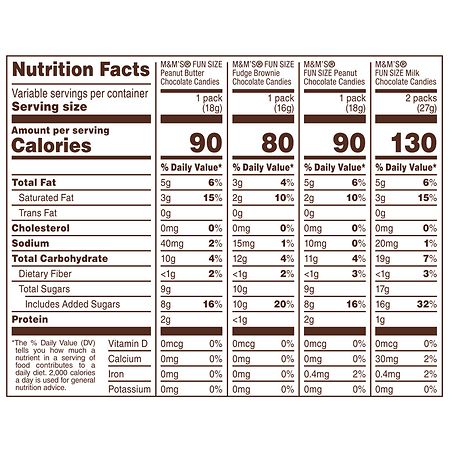 fun size m&m nutrition label