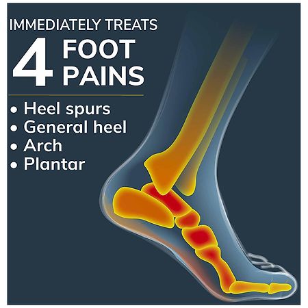 Not Just about your feet: Custom Orthotics can resolve pain in back, hips  and knees. - Mountainview Foot and Ankle