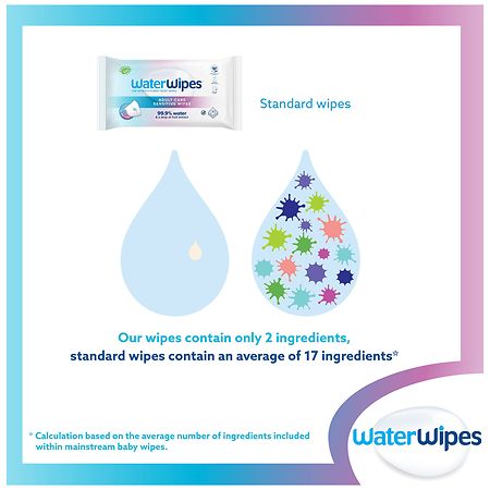 WaterWipes Adult Care Hygiene Wipes, 30ct