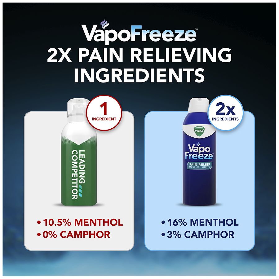 Vicks VapoFreeze Topical Pain Relieving Spray, Muscle & Joint Pain