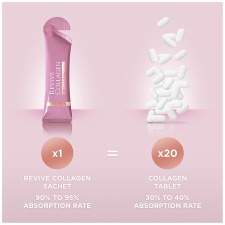 Revive Collagen Enhanced Plus Liquid Collagen Supplement Tropical