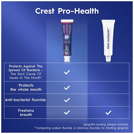 Crest Pro-Health Advanced Advanced Bacteria Protection Toothpaste